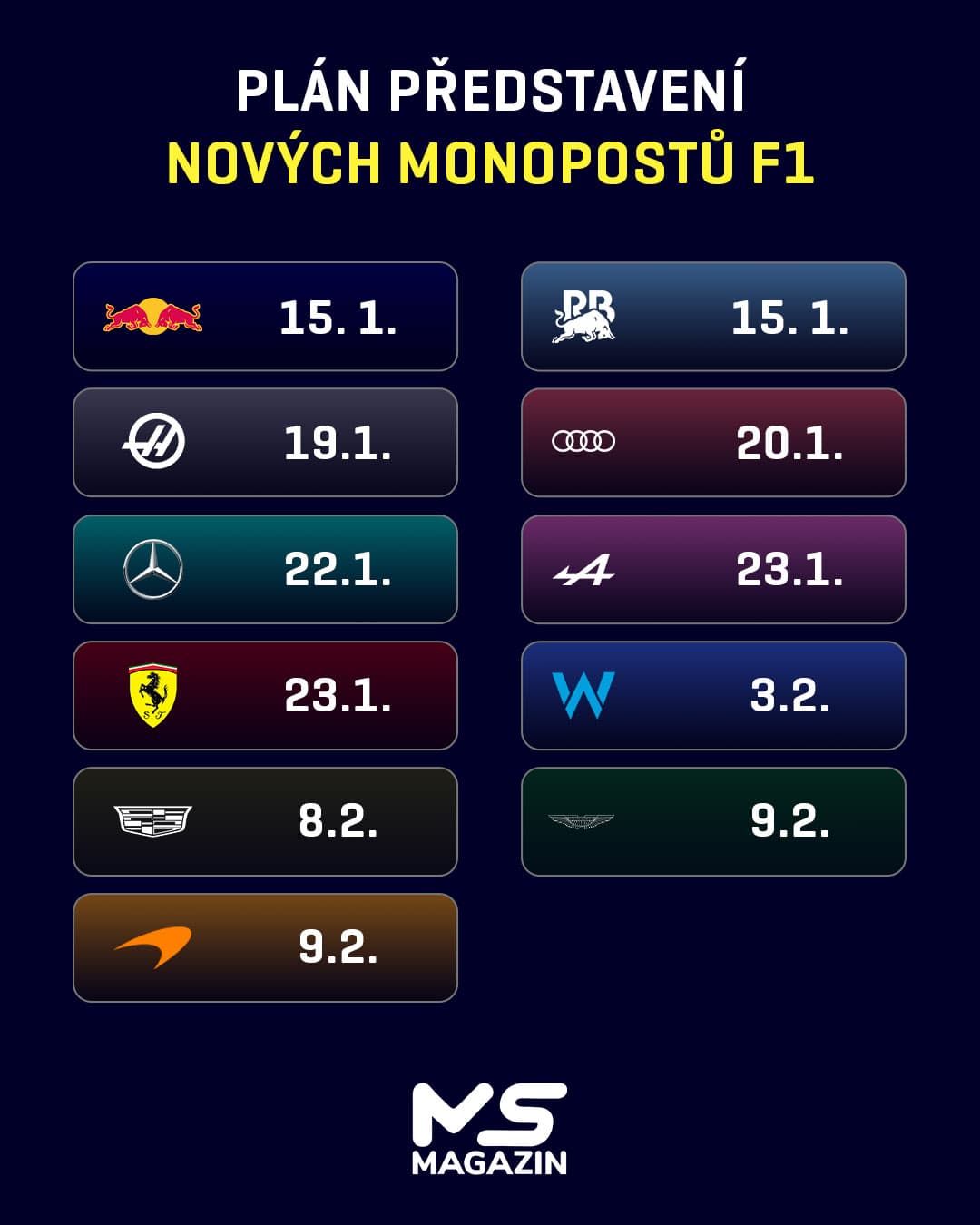 Kdy odhalí týmy své monoposty pro rok 2026?