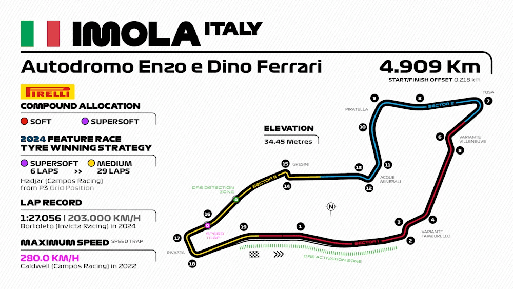 Imola