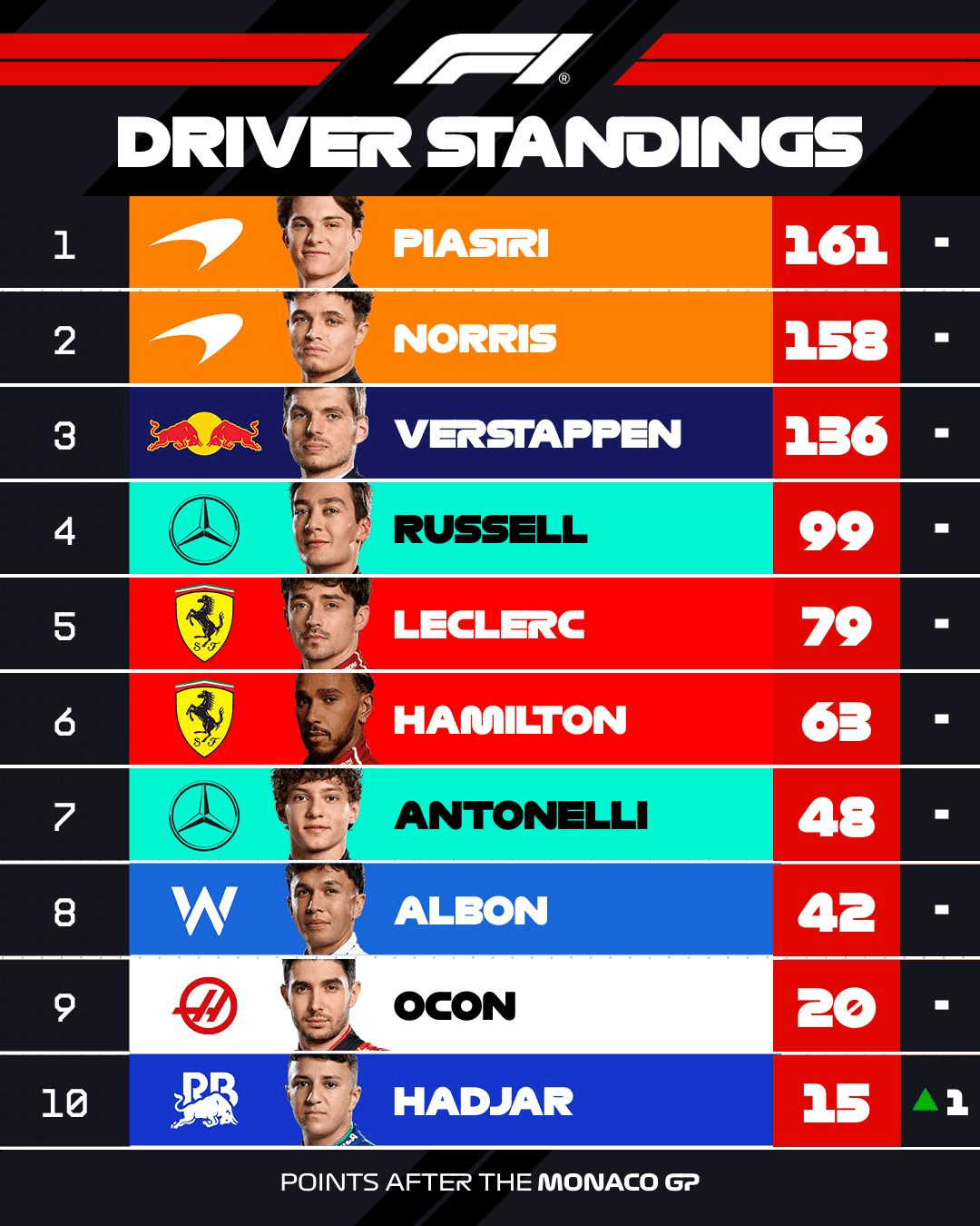 Monaco GP