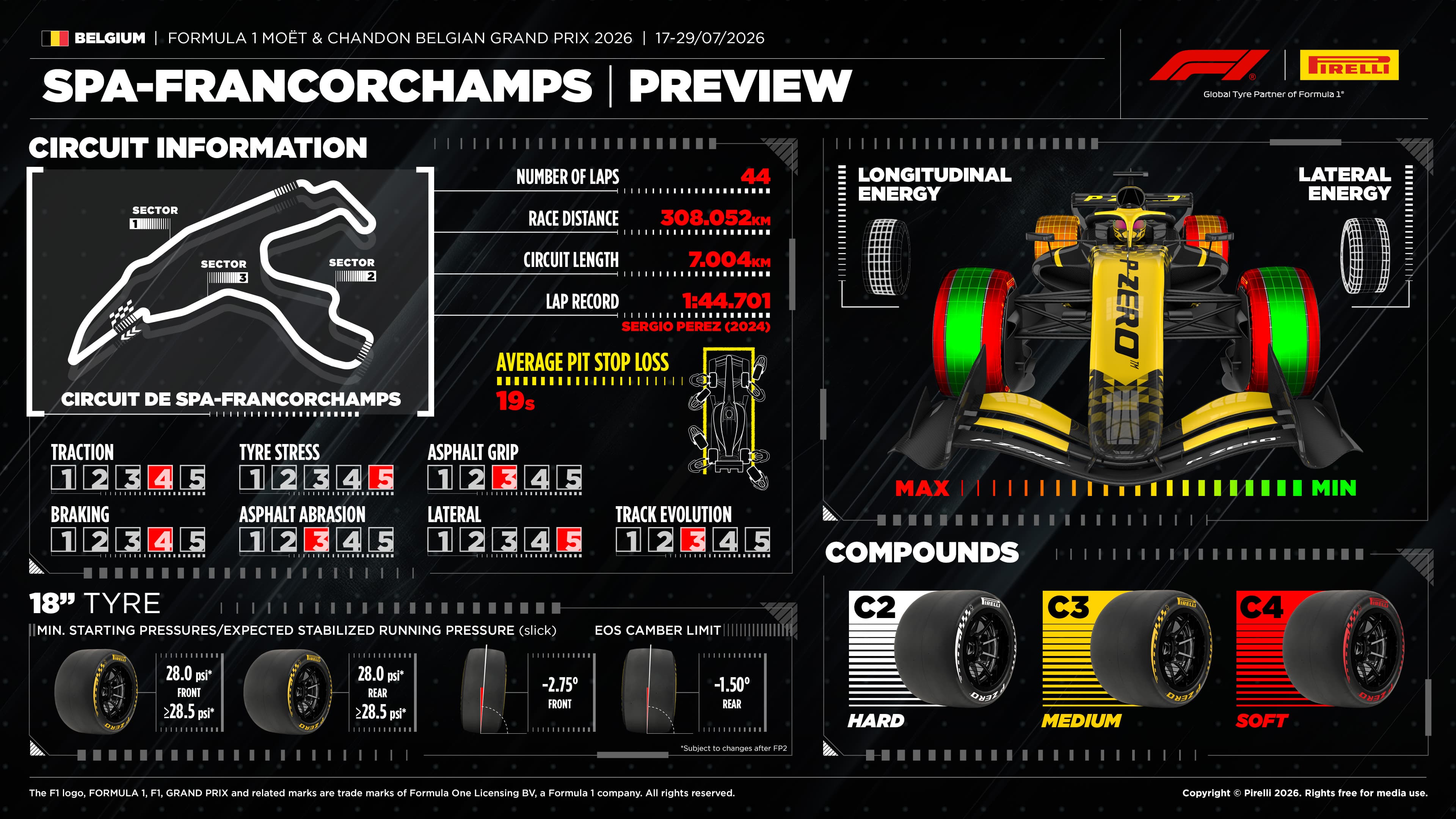 F1 Belgie 2026 Preview