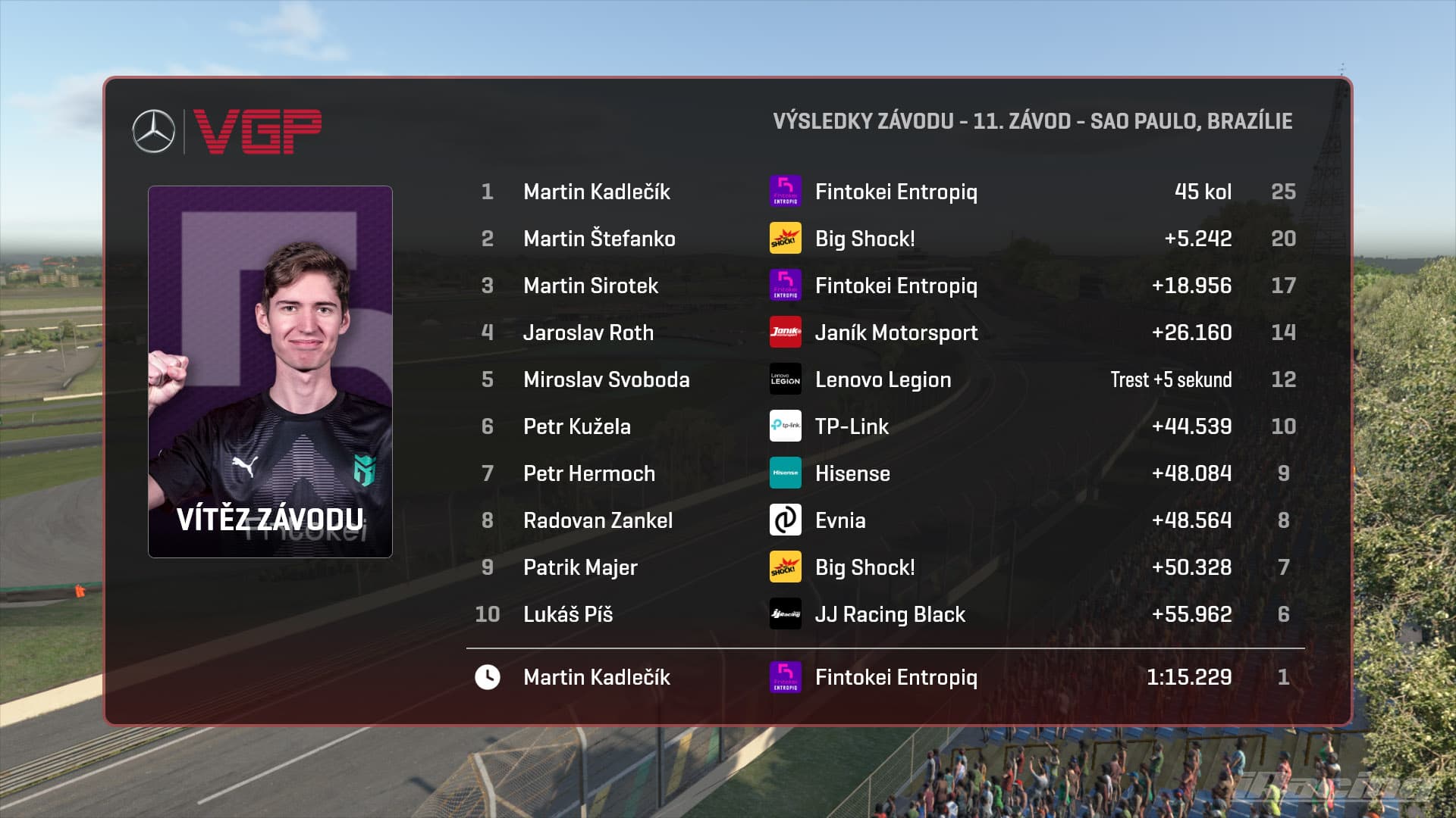 Výsledky 11. závodu Mercedes-Benz Virtual GP - TOP 10