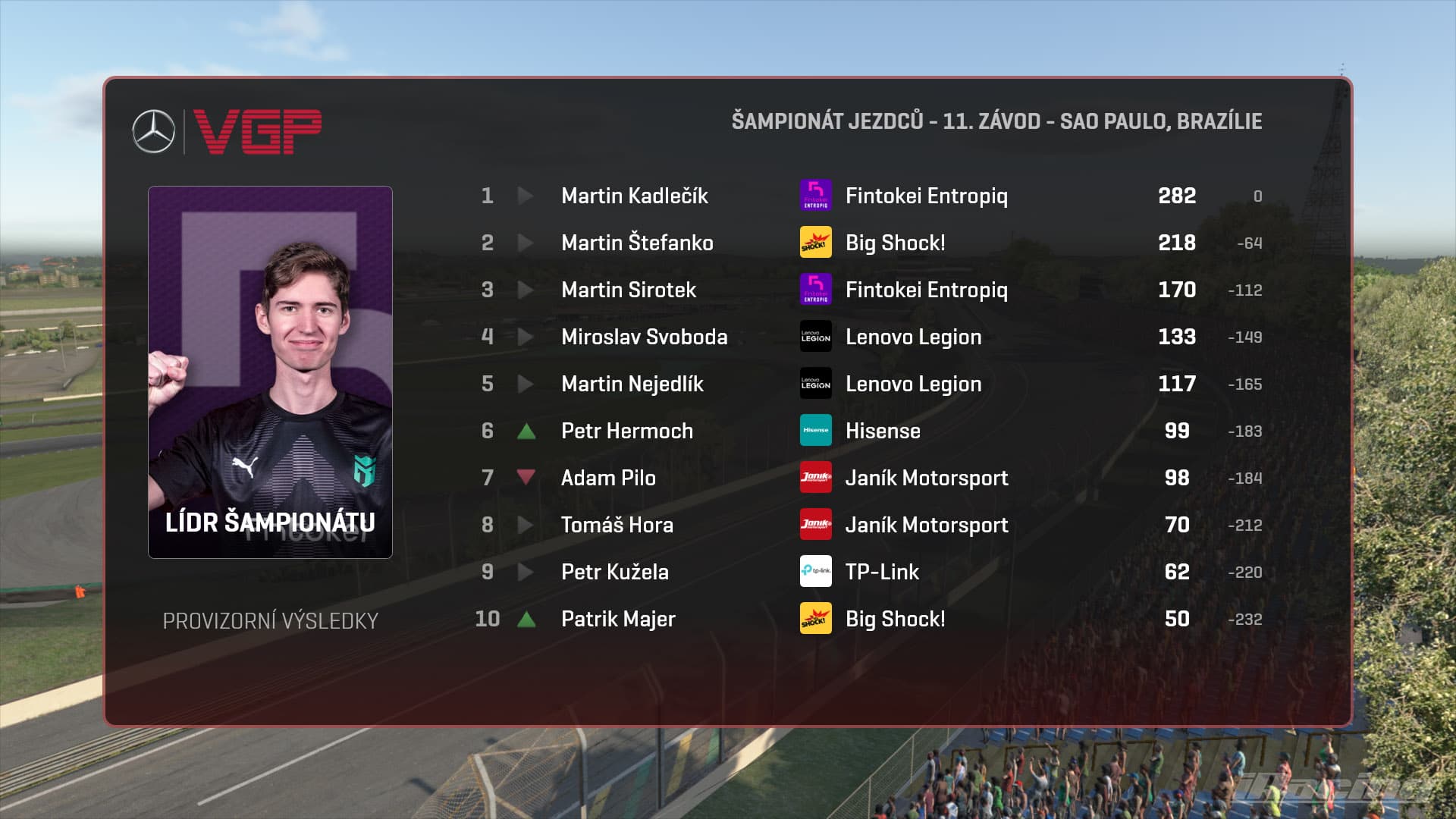 Šampionát Mercedes-Benz Virtual GP po 11 závodech - Jezdci