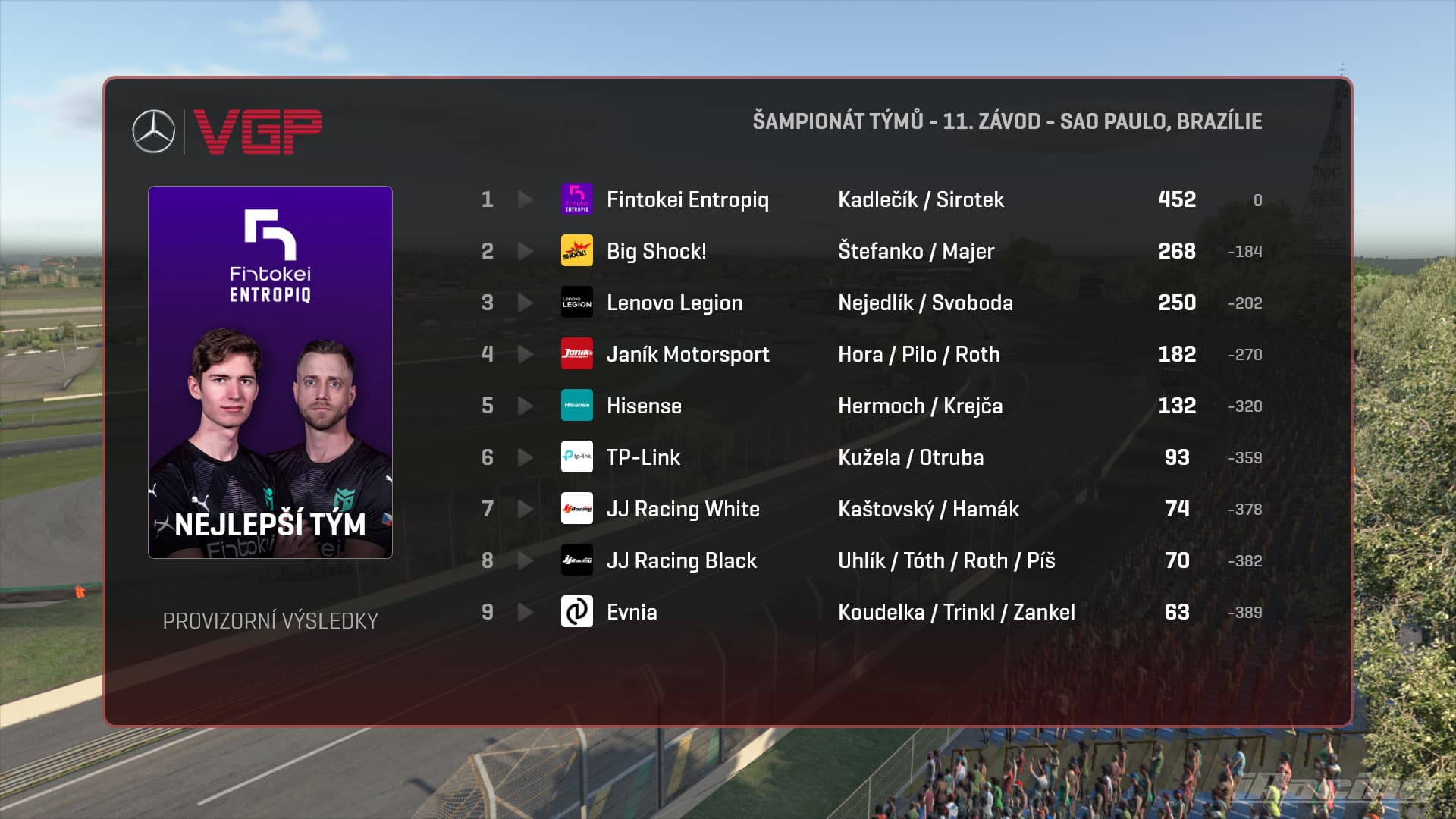 Šampionát Mercedes-Benz Virtual GP po 11 závodech - Týmy