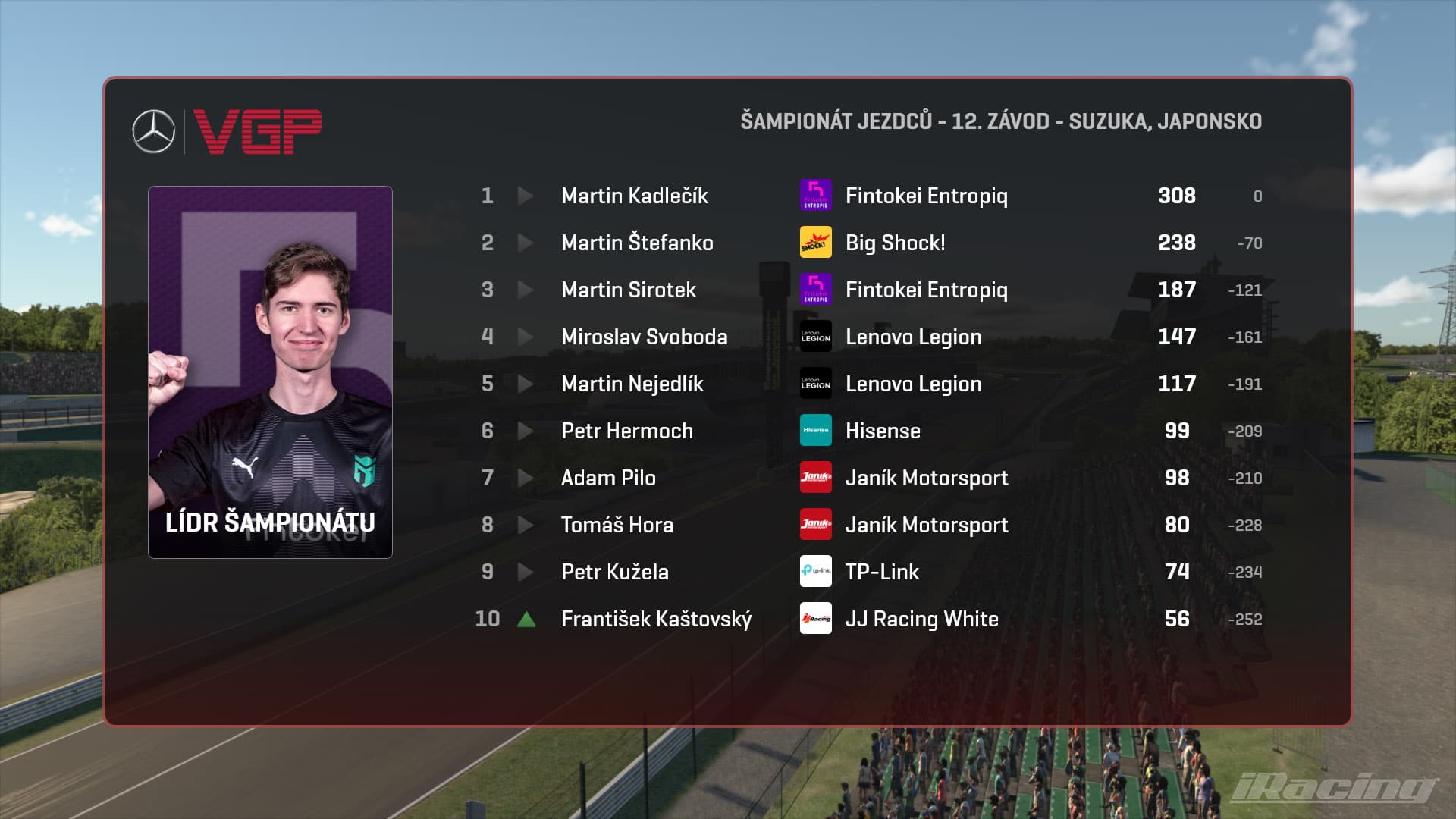 Kadlečík dotáhl na Suzuce svou sezónu ve Virtual GP k dokonalosti