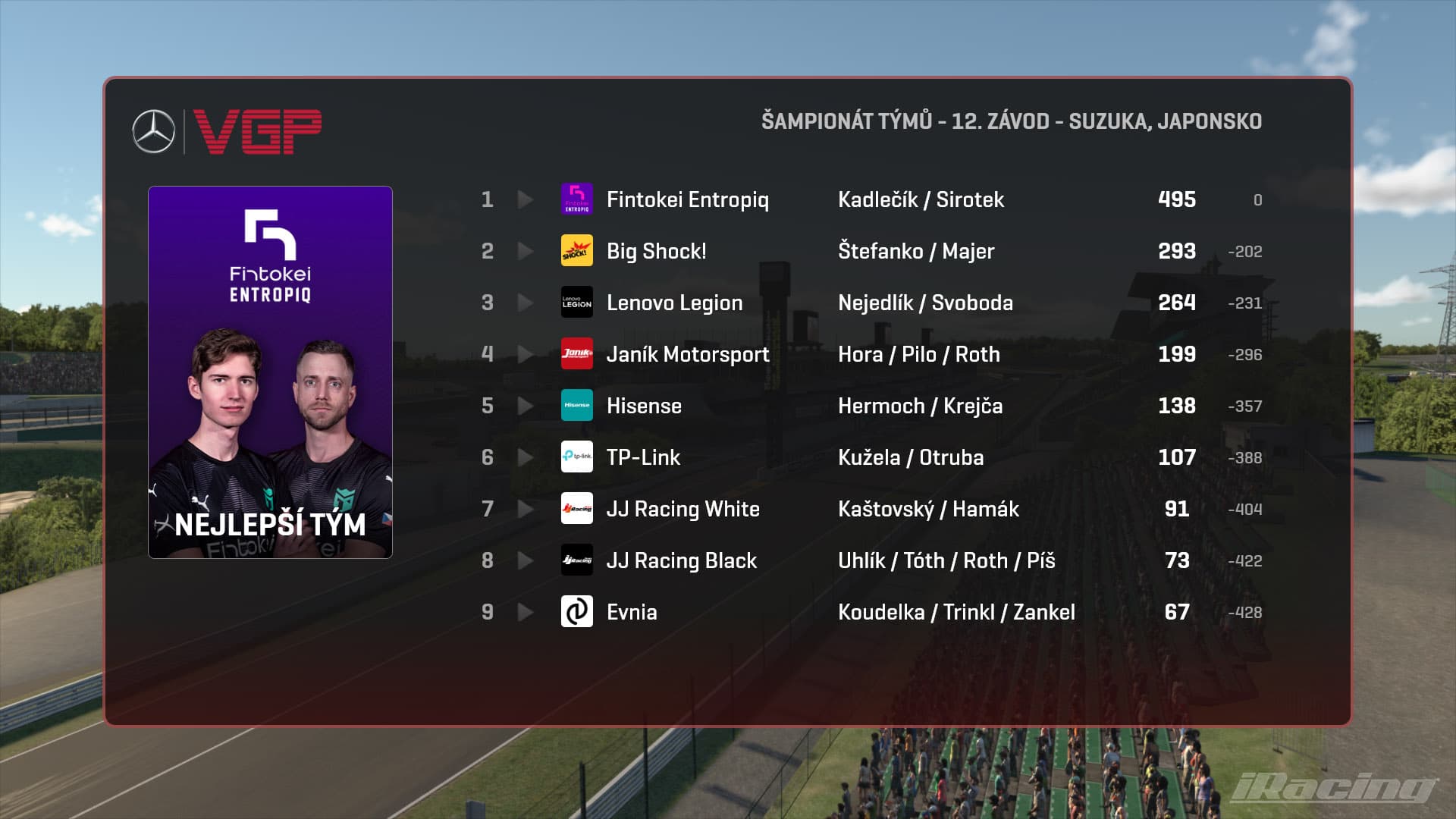 Kadlečík dotáhl na Suzuce svou sezónu ve Virtual GP k dokonalosti