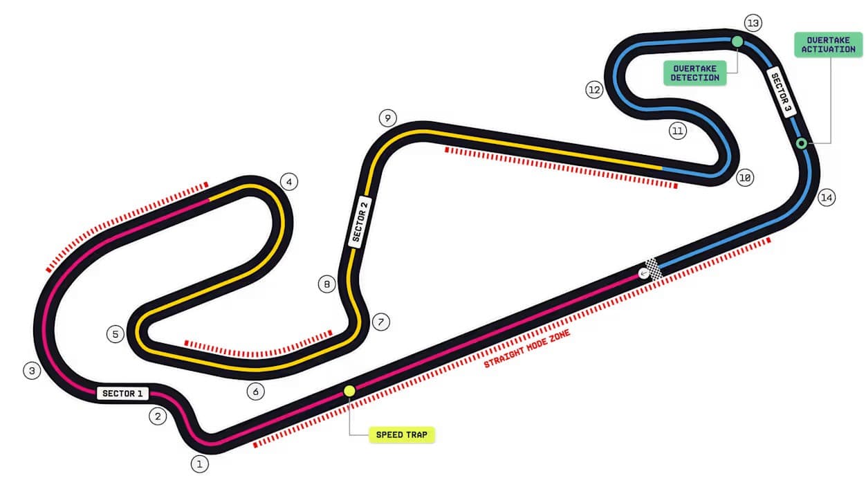 Circuit de Barcelona-Catalunya