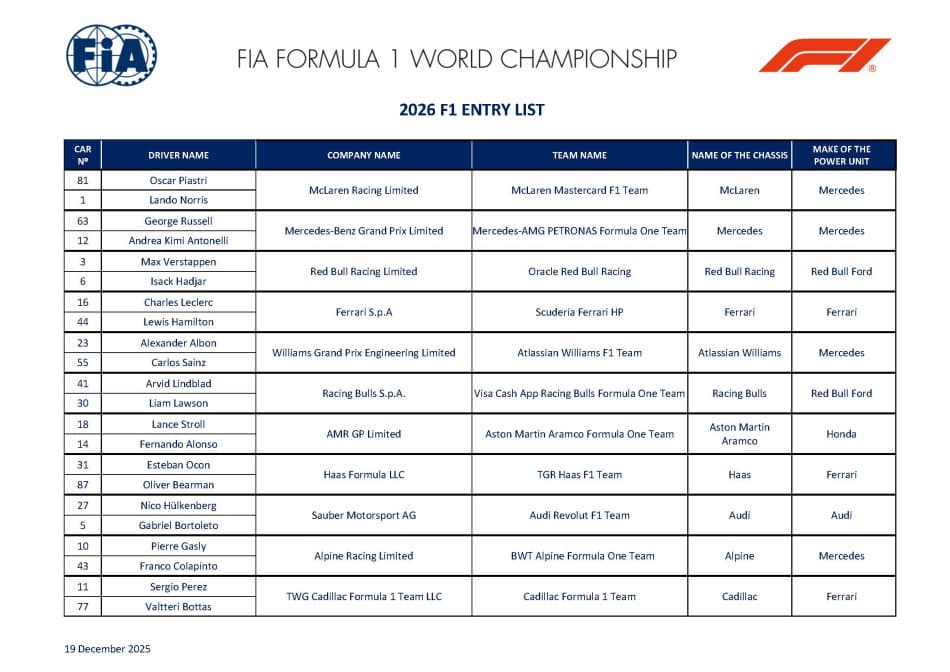 Startovní listina F1 pro rok 2026
