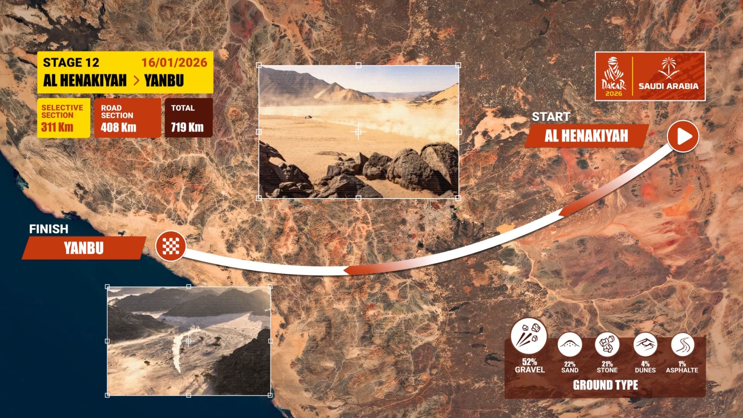 Dakar 2026 12. etapa