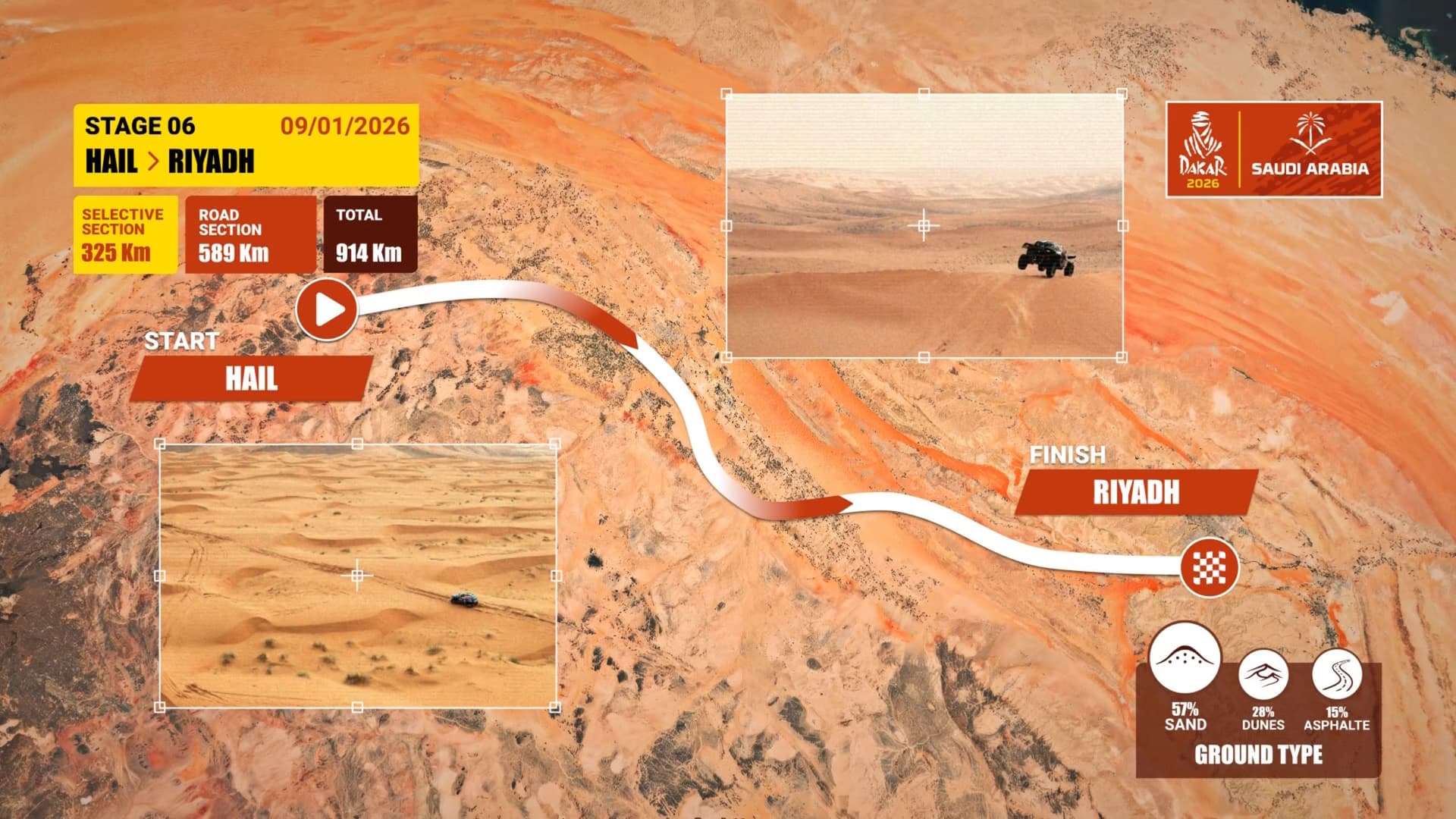 Dakar 2026 Šesté etapa