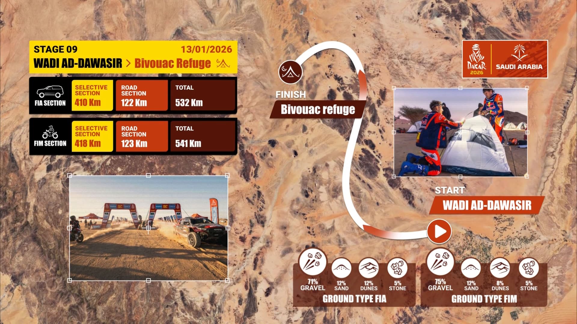 Dakar 2026 devátá etapa