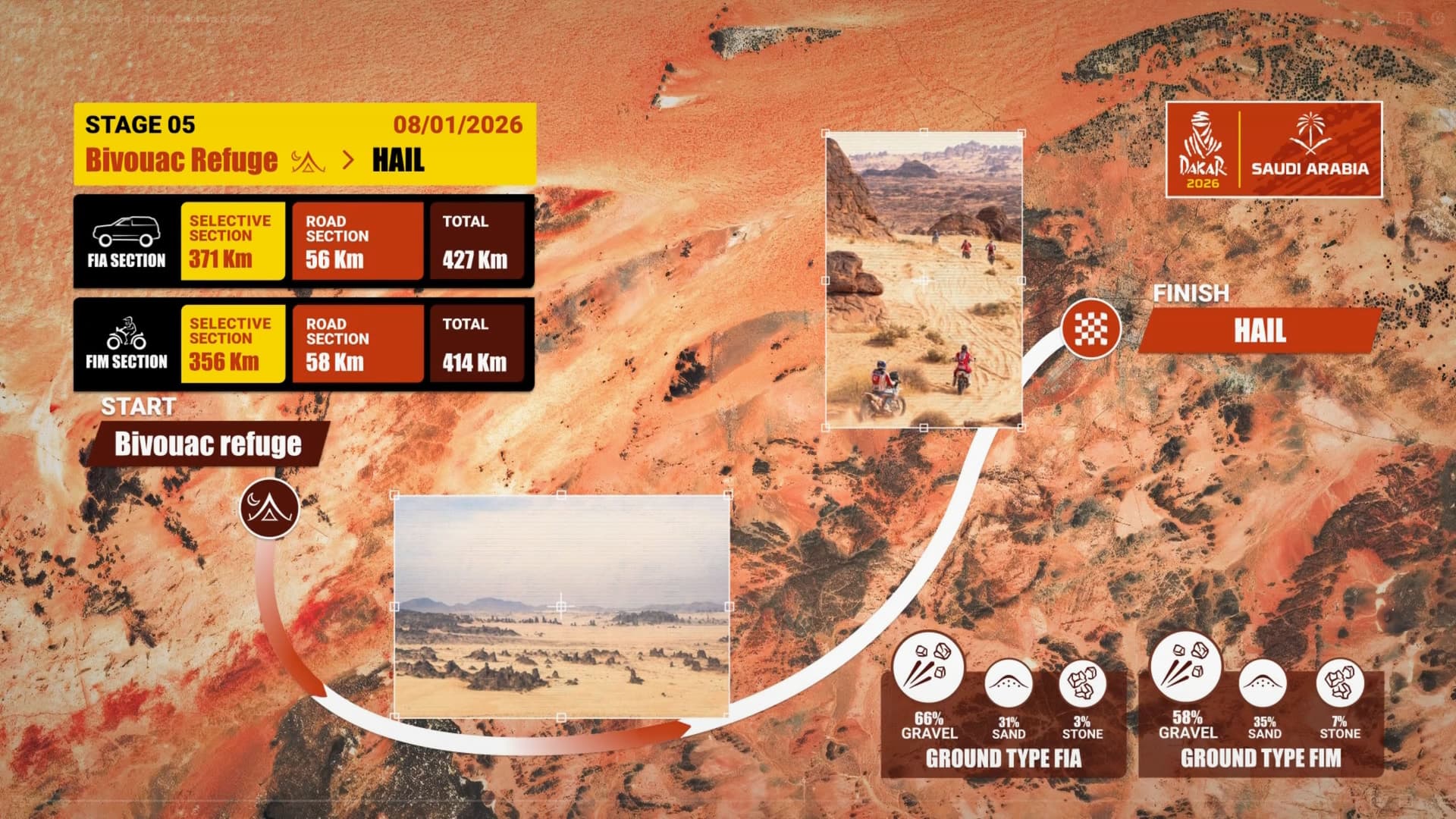 Dakar 2026 5. etapa