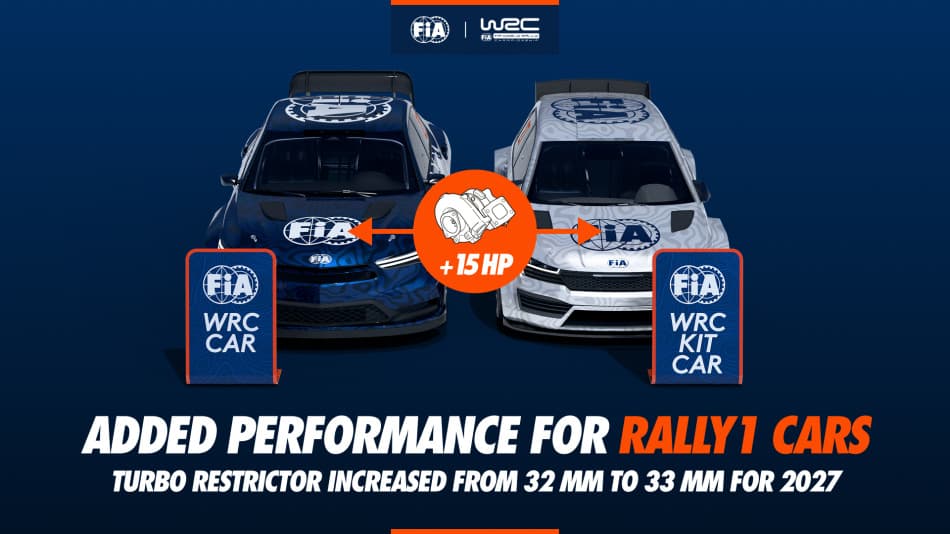FIA Rally1 WRC27