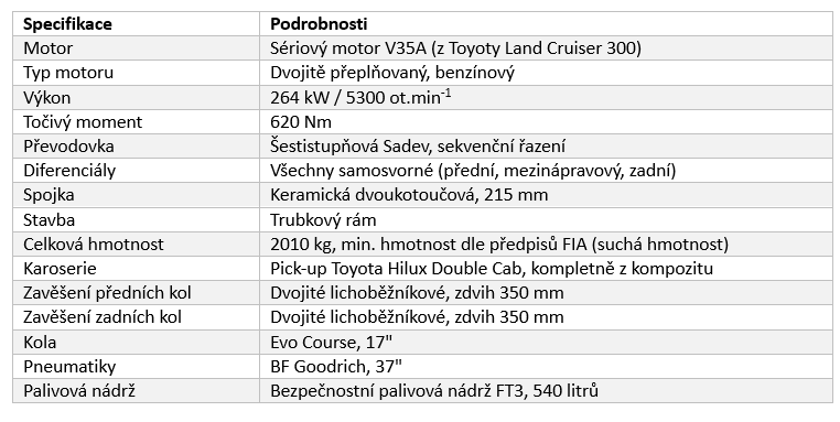 Technicke specifikace Hilux