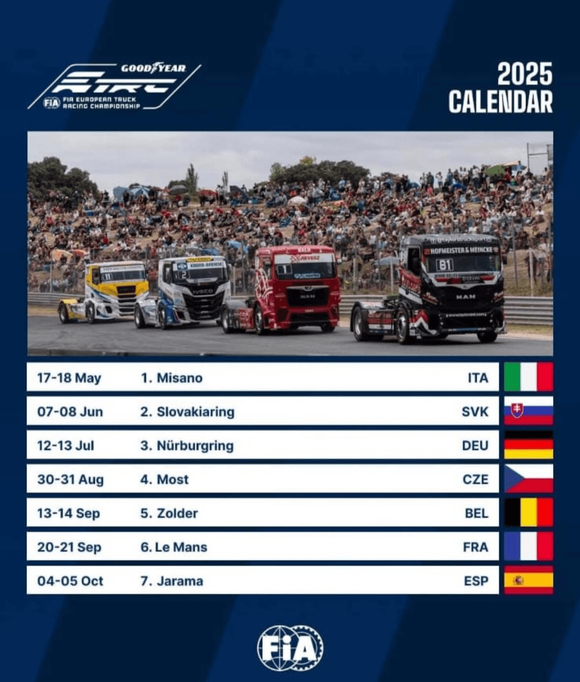 FIA ETRC